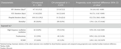 Retrospective observational study of chloral hydrate use in mechanically-ventilated pediatric intensive care unit (PICU) patients 2012–2017